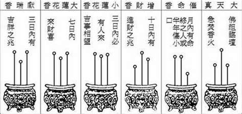 香吉凶图